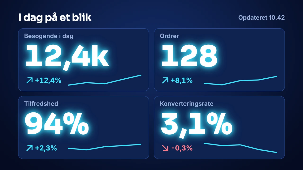 Nøgletal i kontrolrum