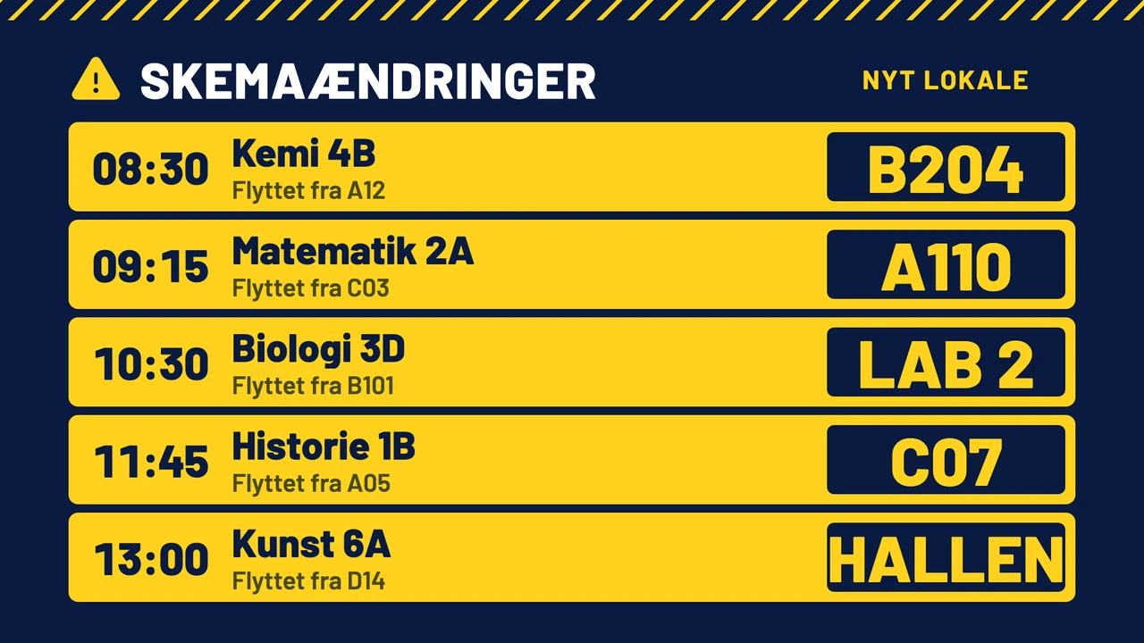Ændringer som afgangstavle