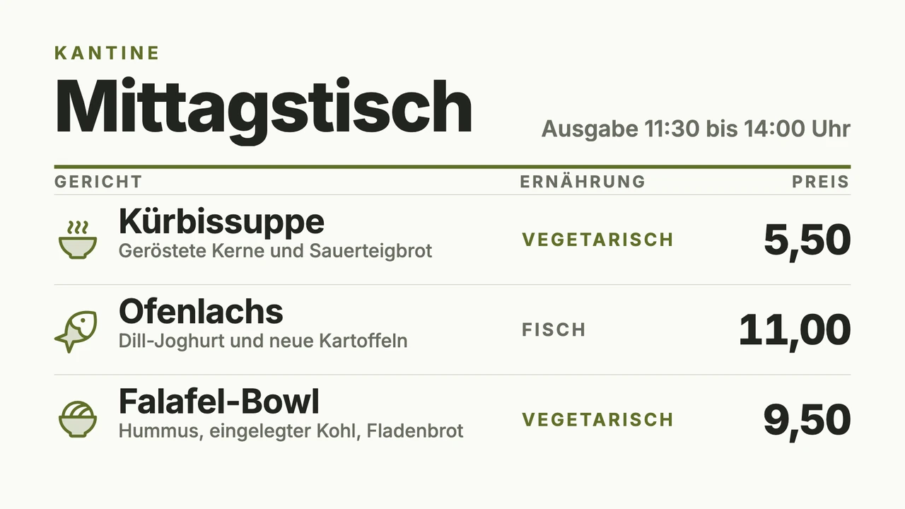 Speiseplan-Tabelle