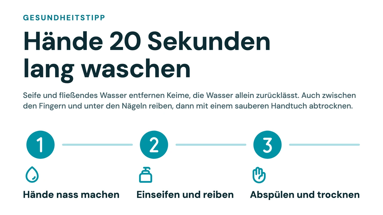 Tipp mit nummerierter Reihe