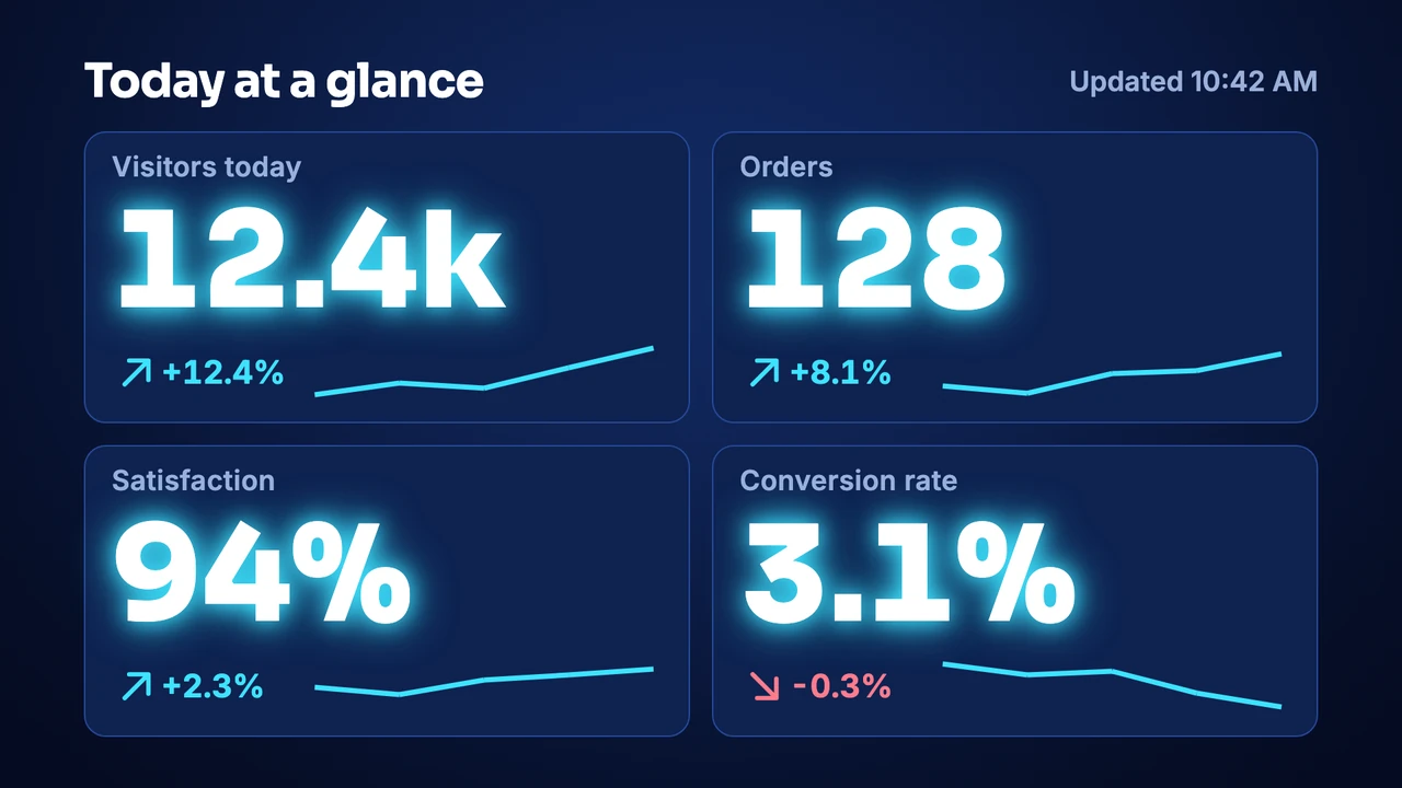 Control room KPI tiles