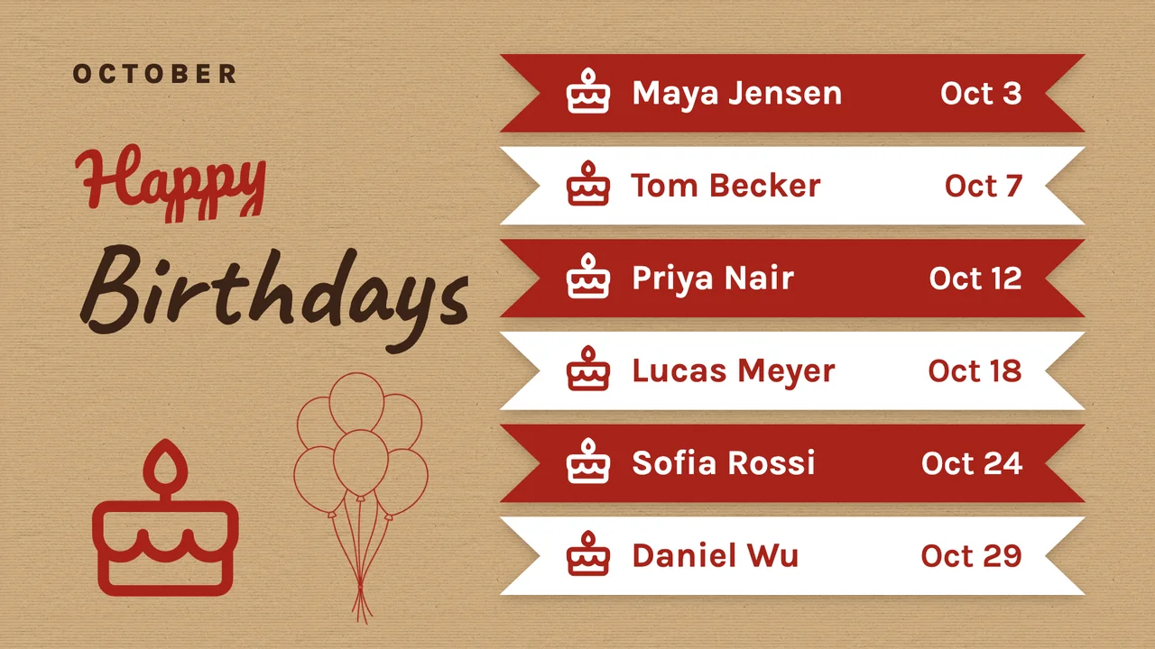 Handmade birthday board