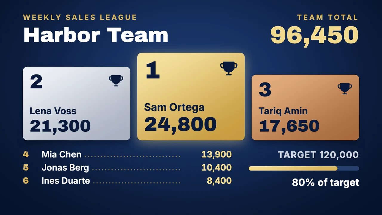 Awards league table
