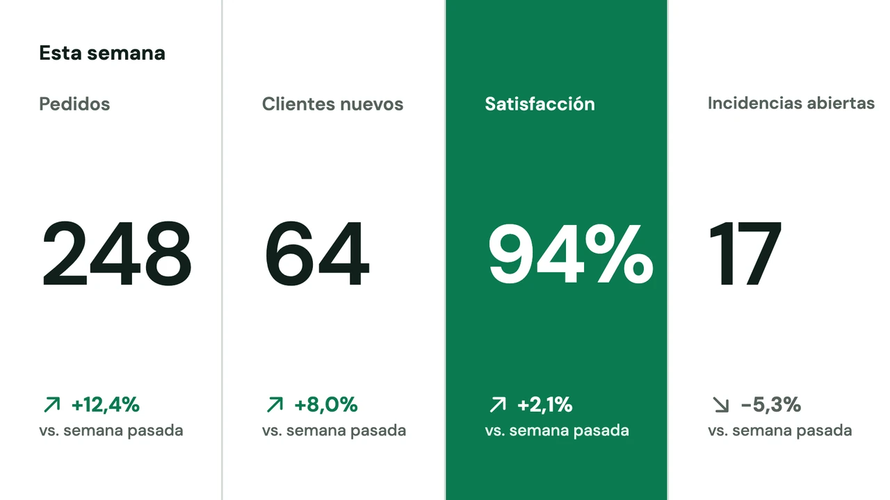 Cifras en columnas de libro