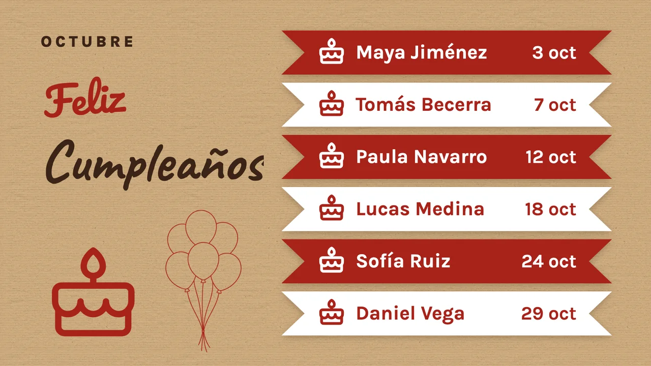 Tablón de cumpleaños