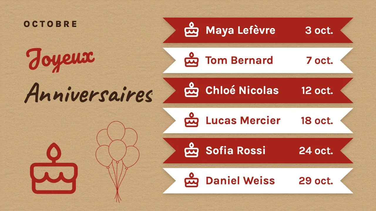 Tableau d'anniversaires