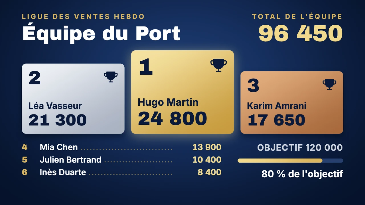 Classement façon trophées