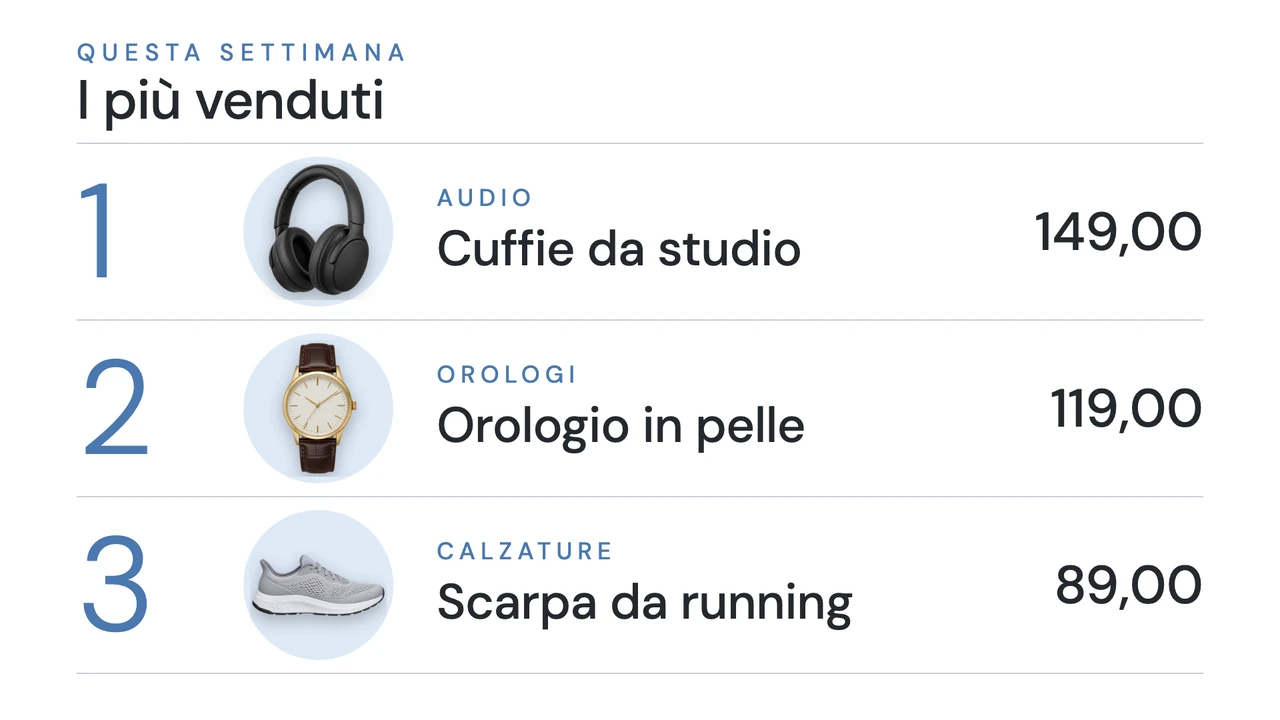 Classifica stile scheda