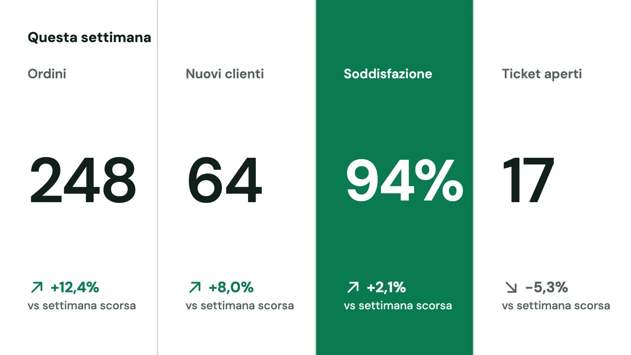 Cifre a colonne di registro