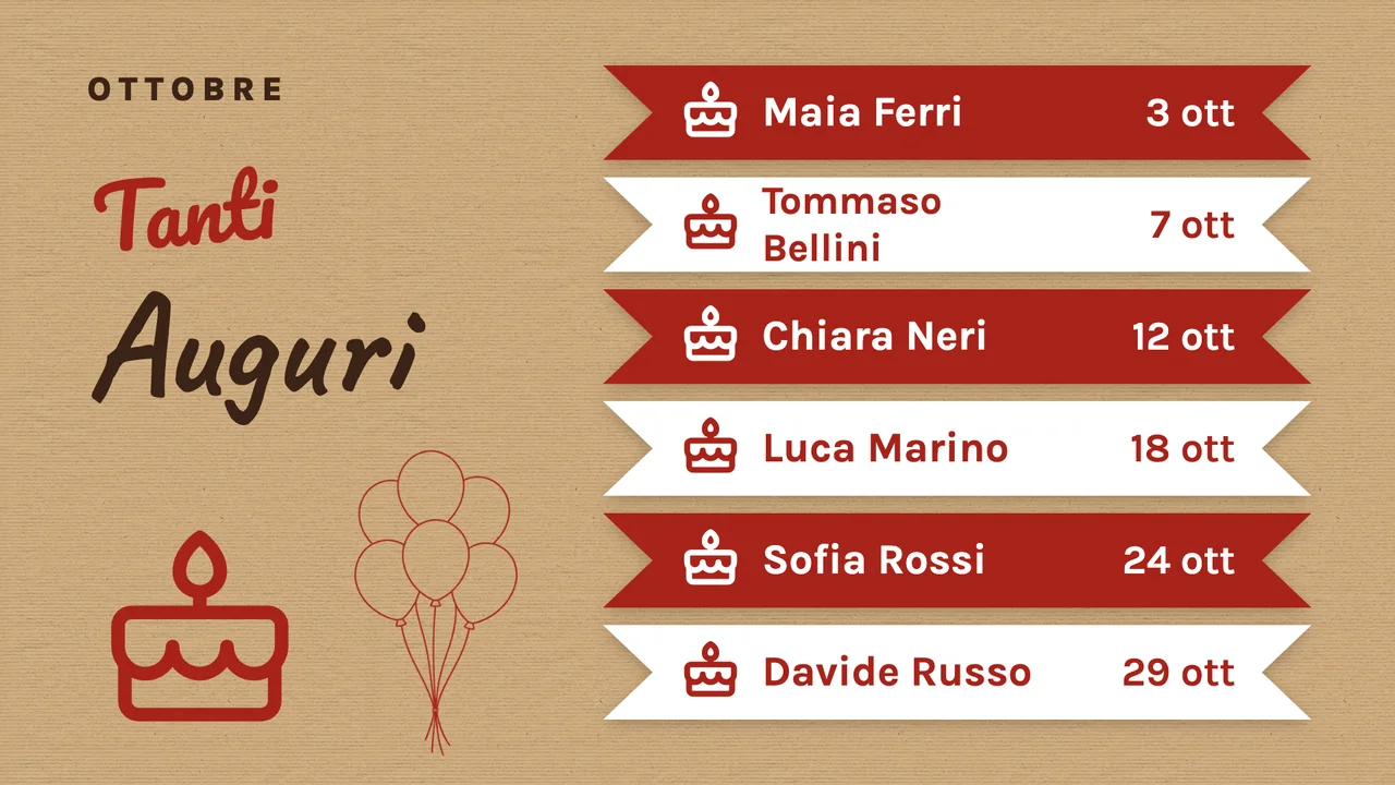 Bacheca dei compleanni