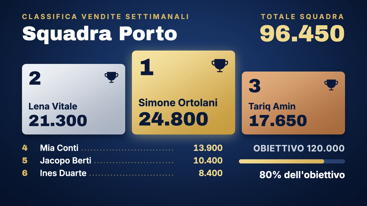 Classifica da premiazione