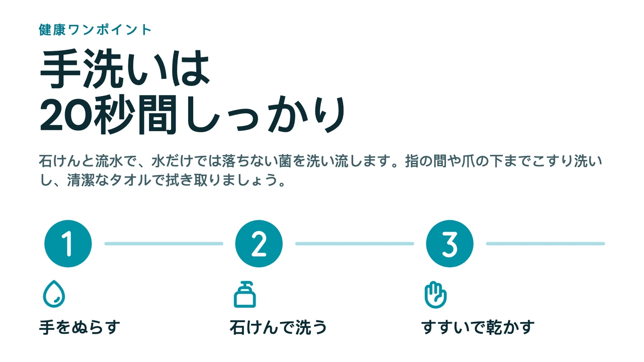 番号付きの健康ヒント