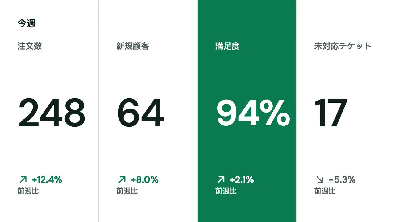 台帳風の数字カラム