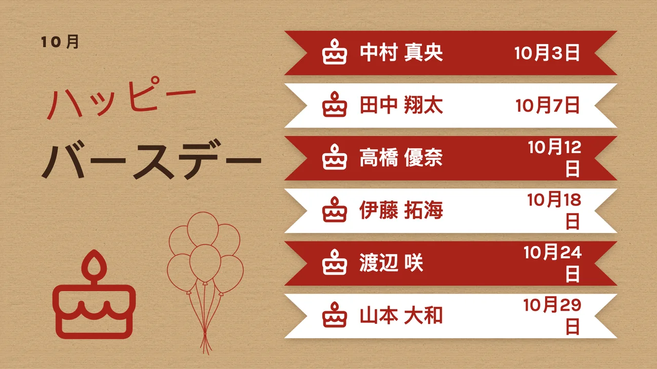 手作りの誕生日ボード