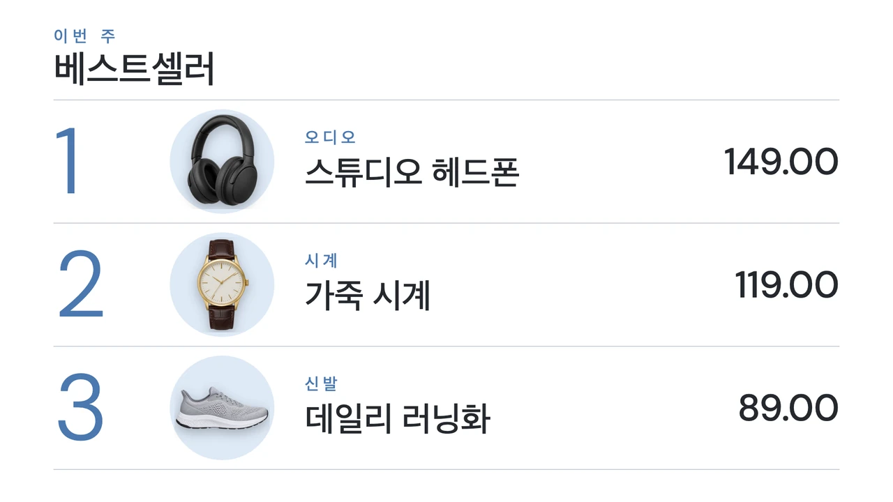 스펙 시트형 순위 목록