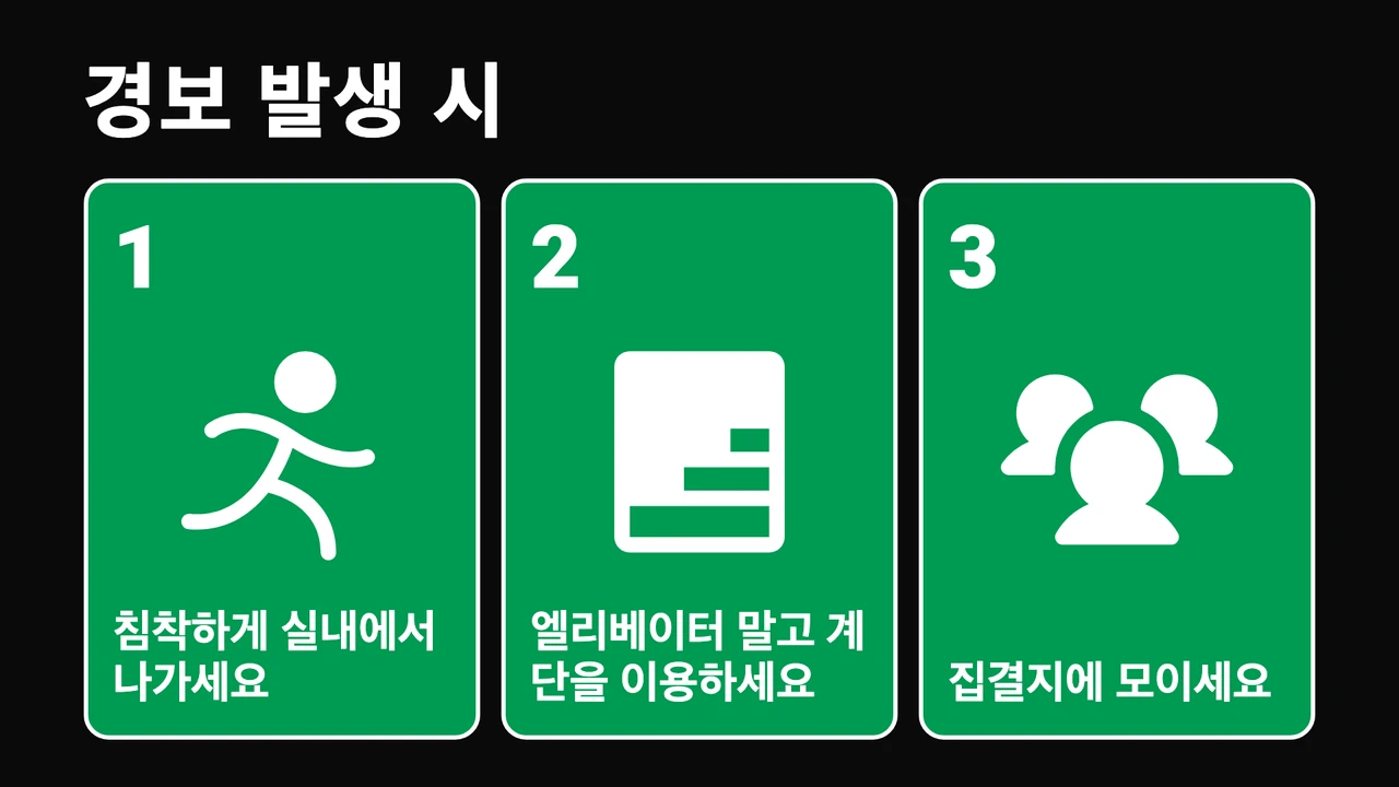 안전 표지 대피 단계