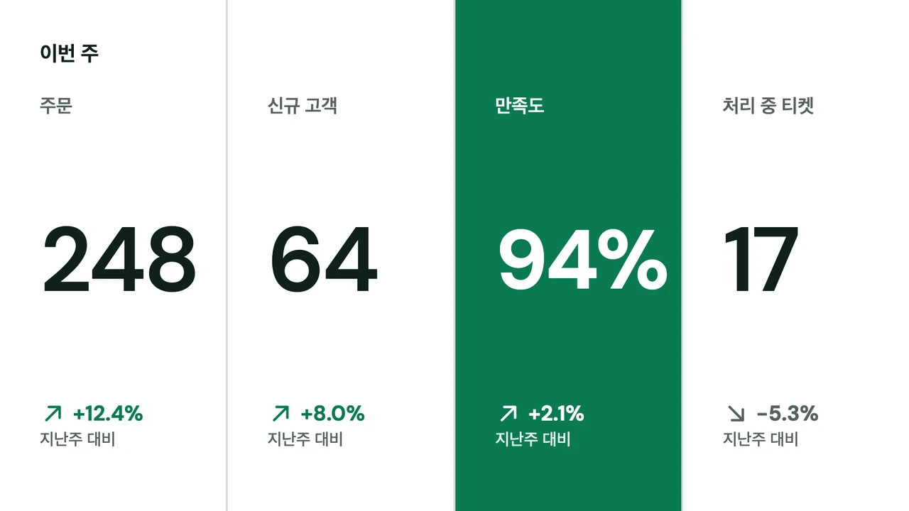 장부형 컬럼 지표