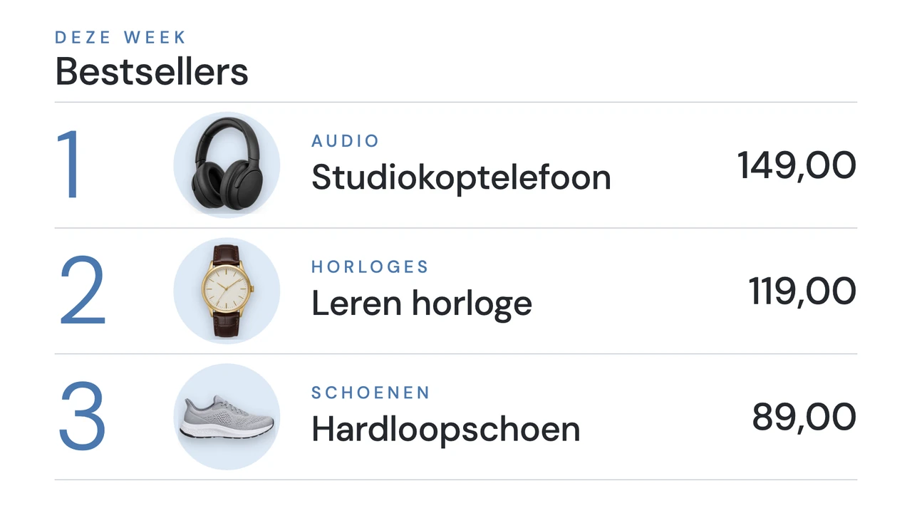 Topproducten specblad