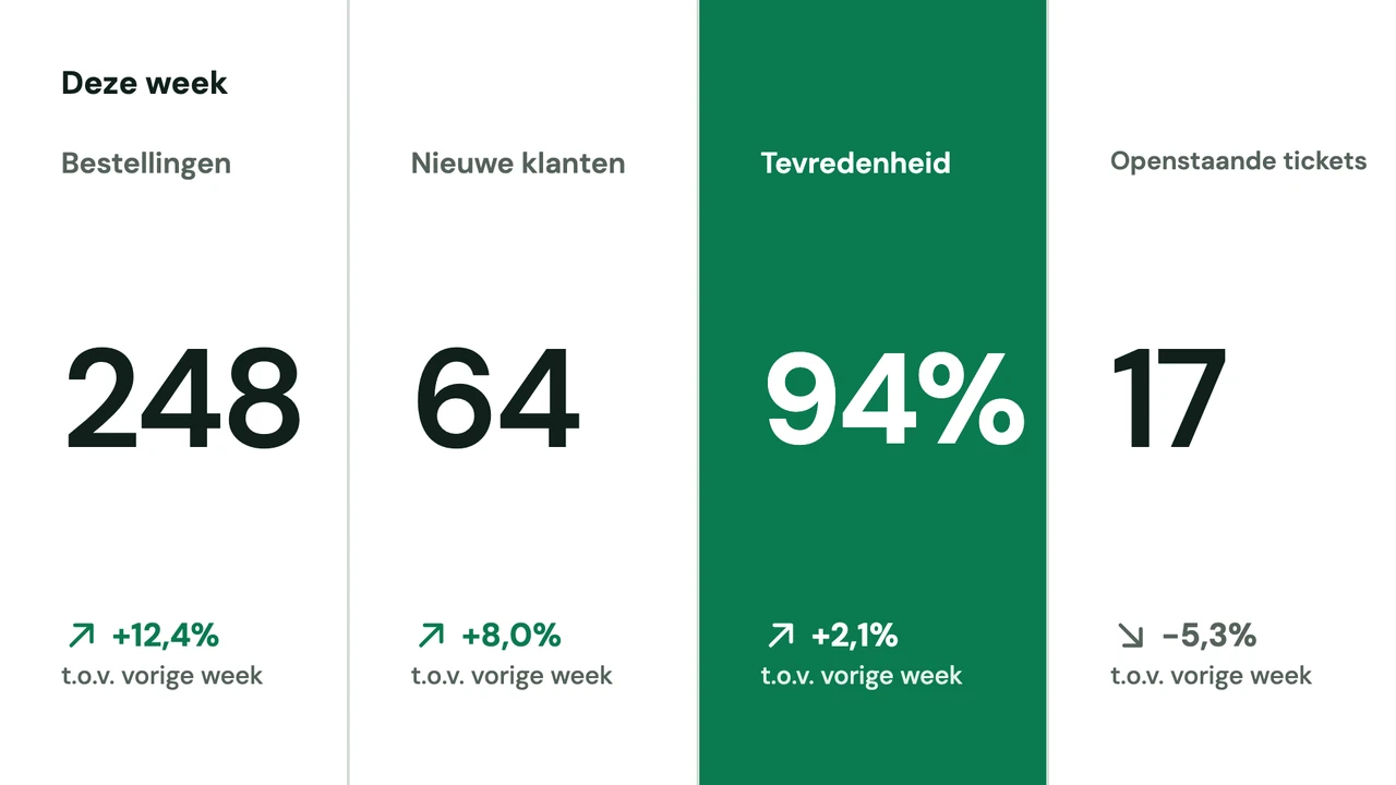 Kerncijfers als grootboek