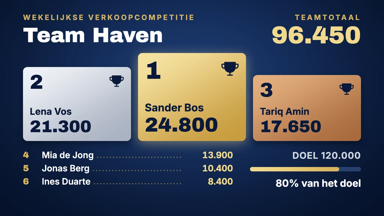 Awards-ranglijst verkoop