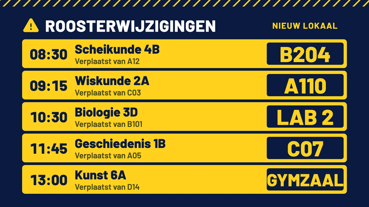 Wijzigingen als vertrekbord