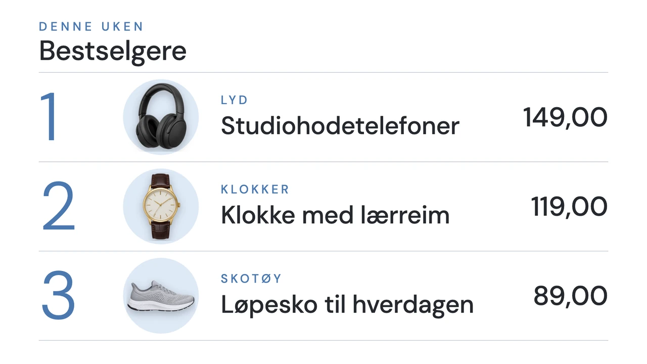 Rangert produktliste