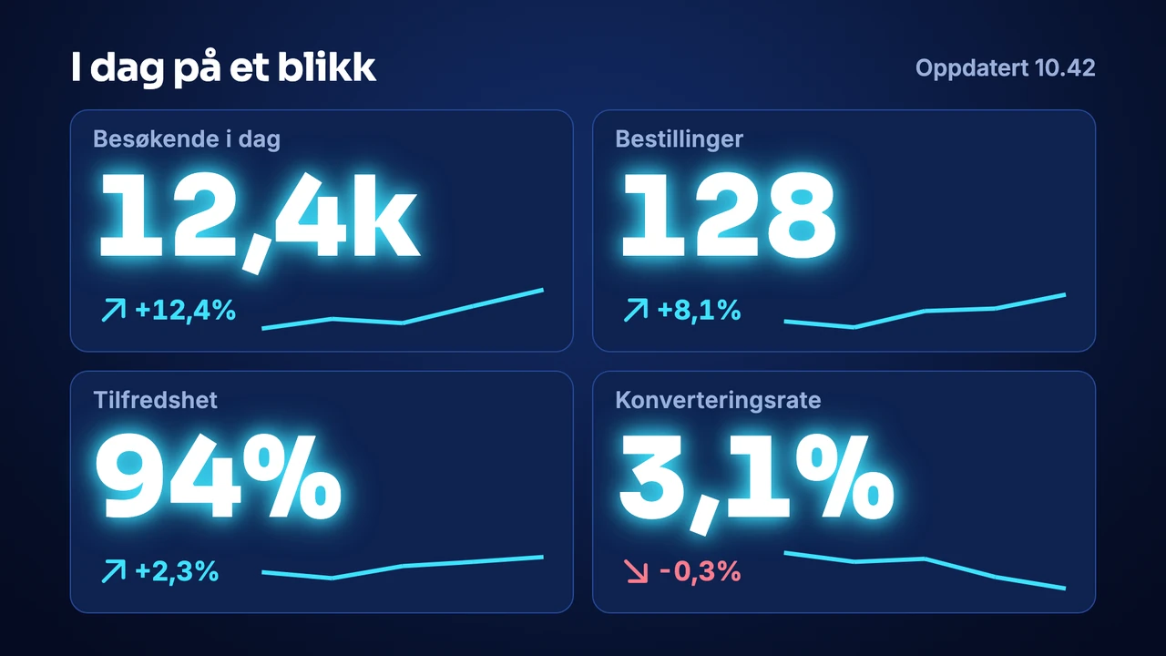 Kontrollrom med nøkkeltall