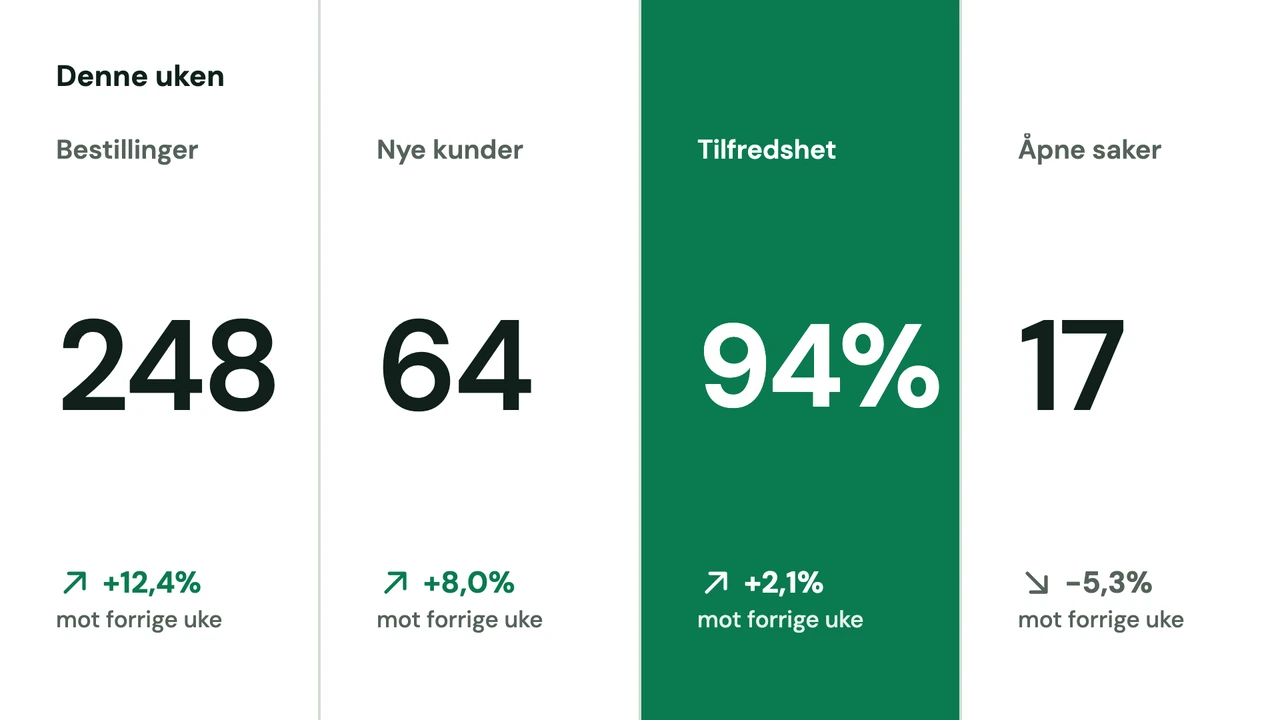 Nøkkeltall i kolonne