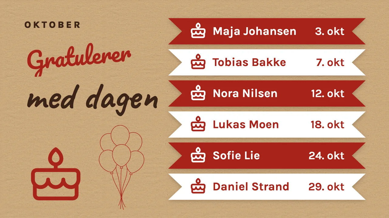 Håndlaget bursdagstavle