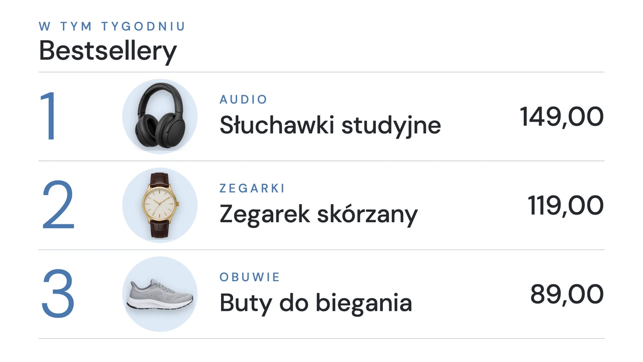 Ranking jak karta produktu