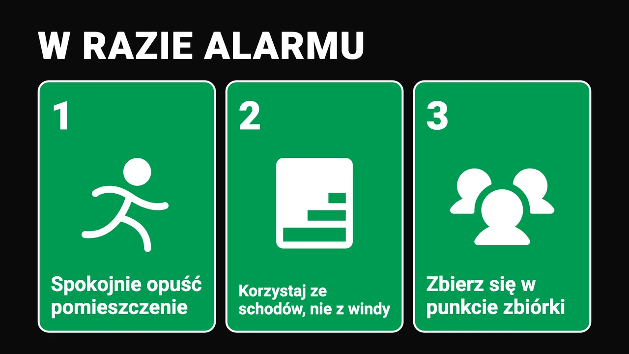 Kroki ewakuacji jak znaki