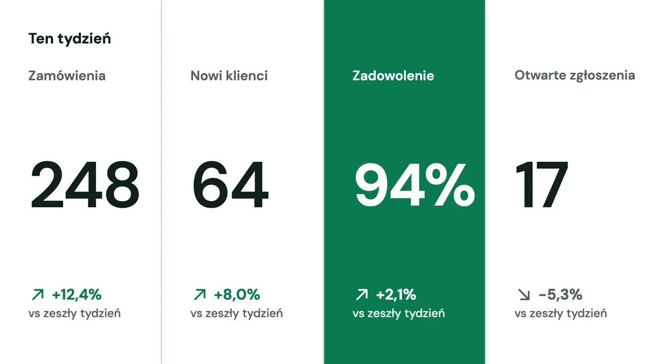 Liczby w kolumnach księgi