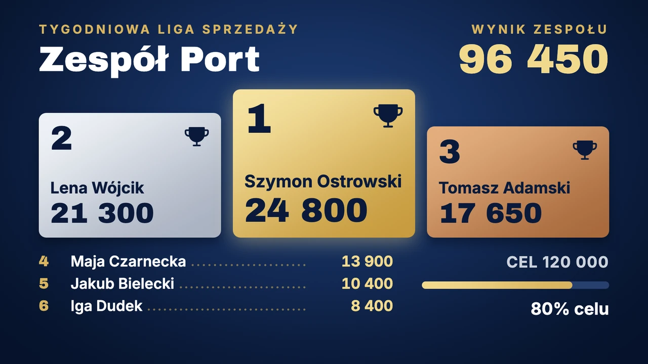 Liga sprzedaży jak gala