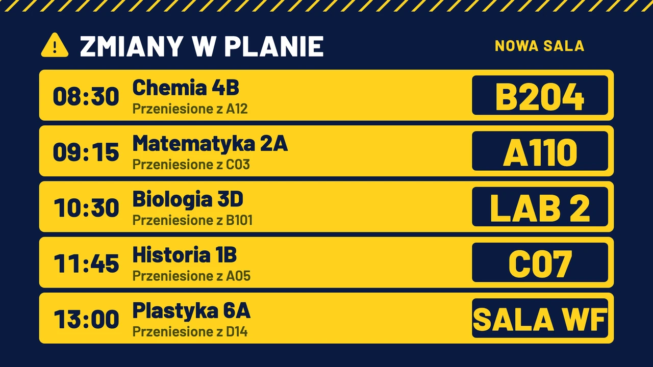 Zmiany w planie jak tablica