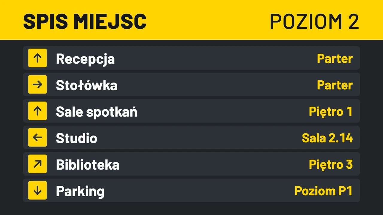 Żółte strzałki, spis miejsc