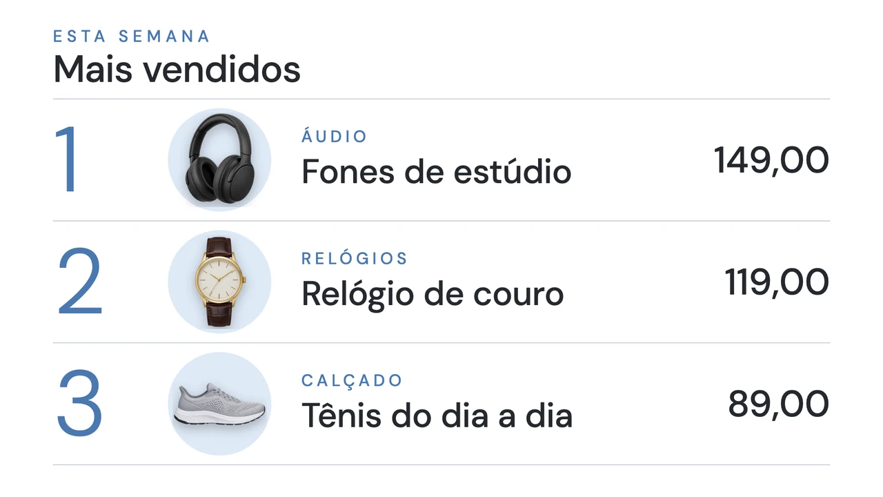 Ranking em ficha técnica