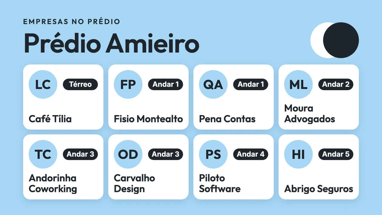 Diretório em cartões