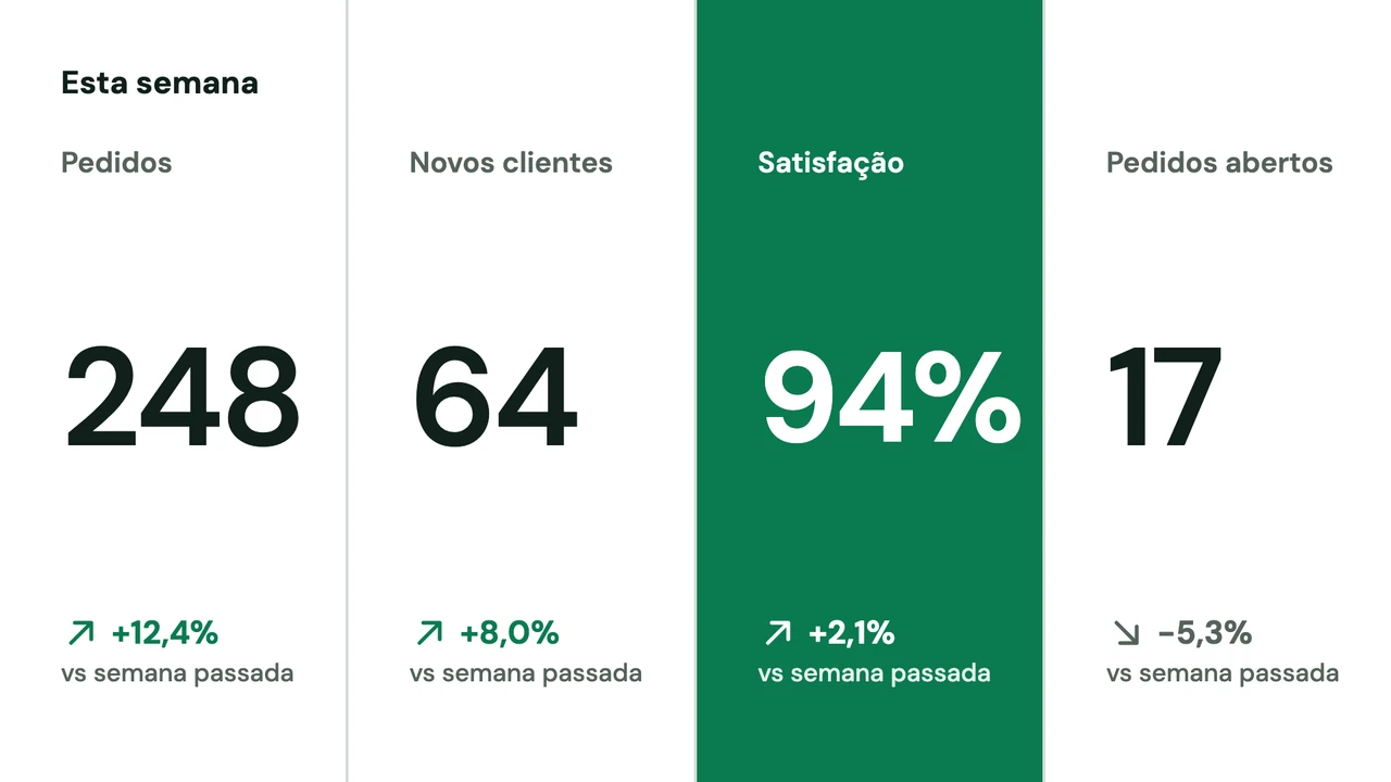 Números em coluna de livro