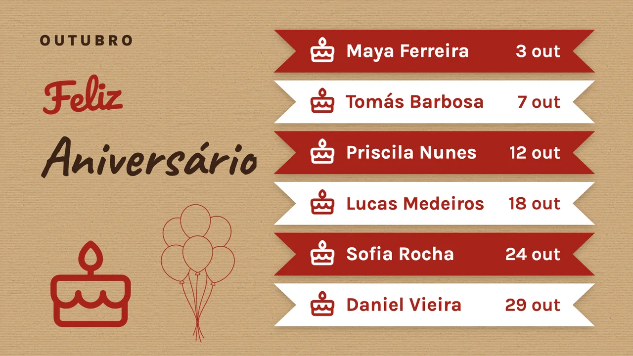 Quadro de aniversários