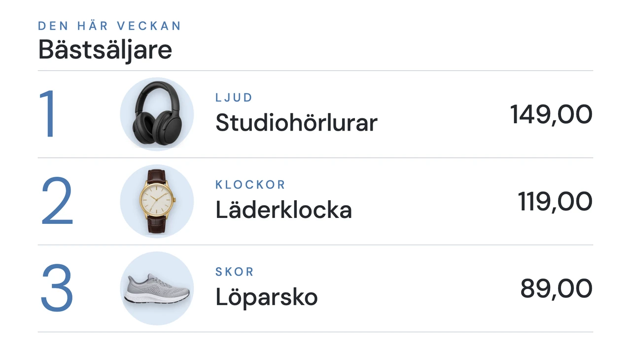 Rankad databladslista