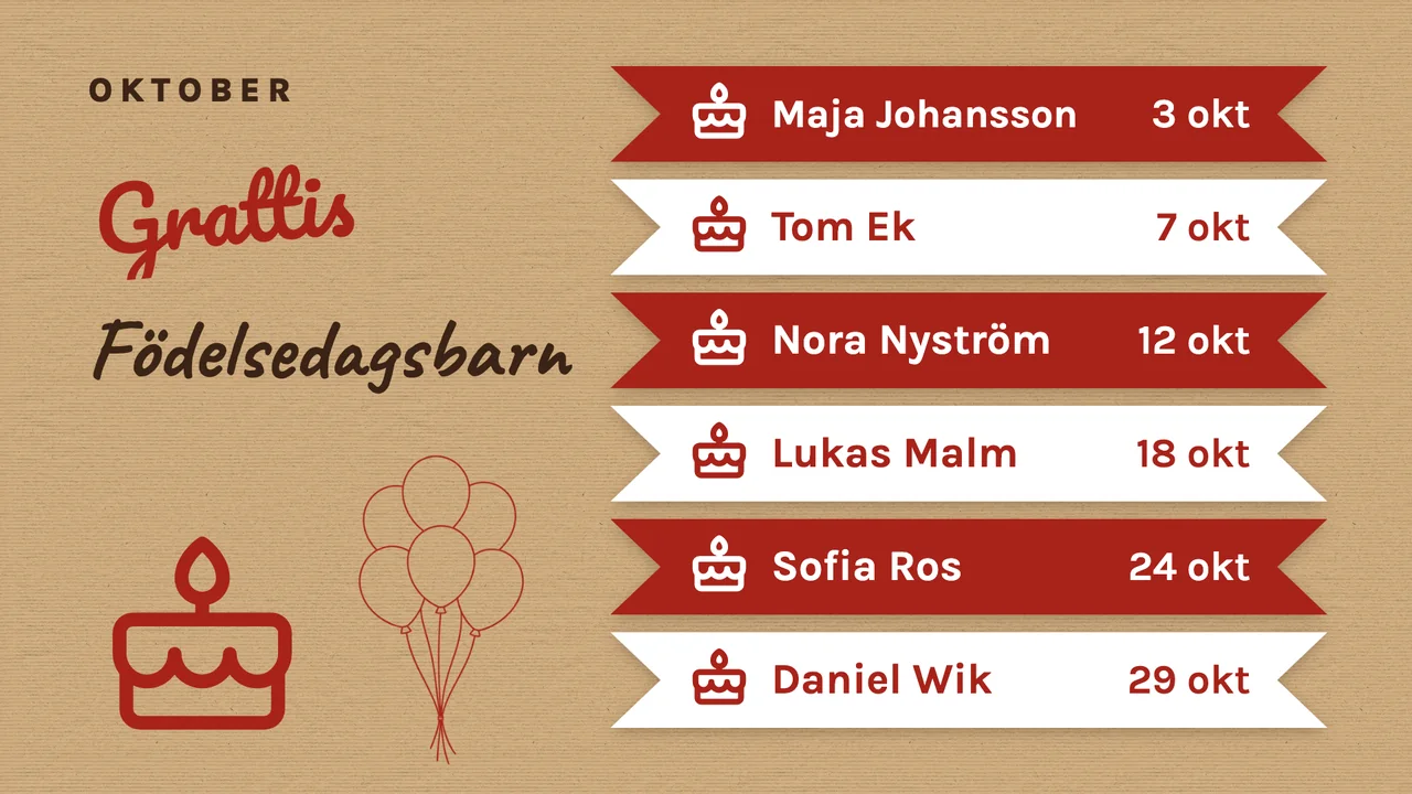 Handgjord födelsedagstavla