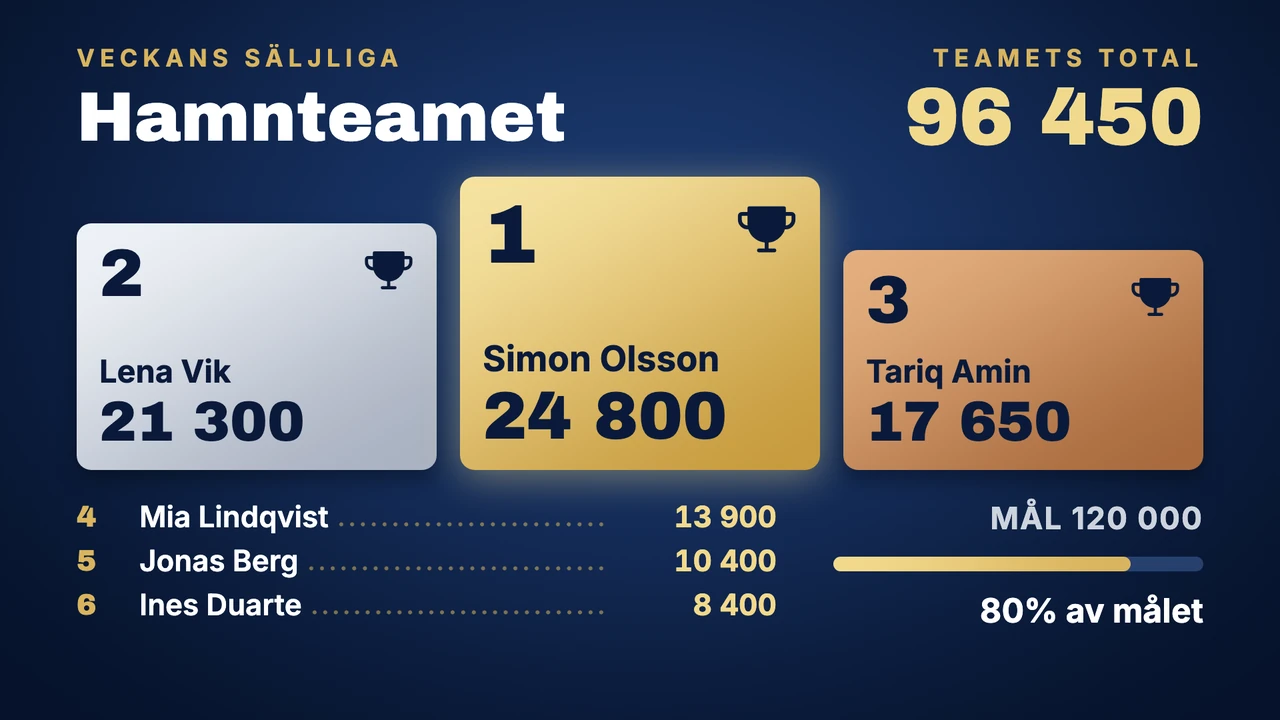 Prisutdelning i tabellform