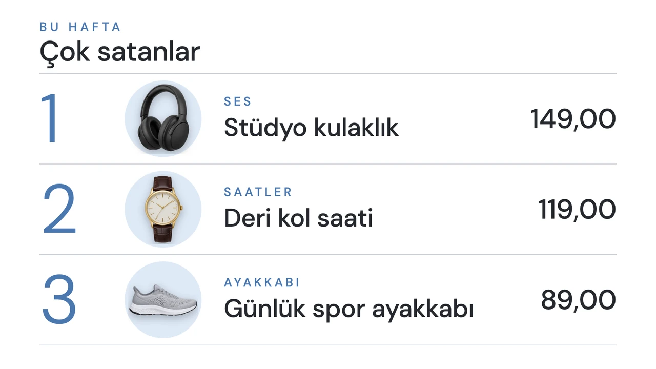 Sıralı ürün listesi