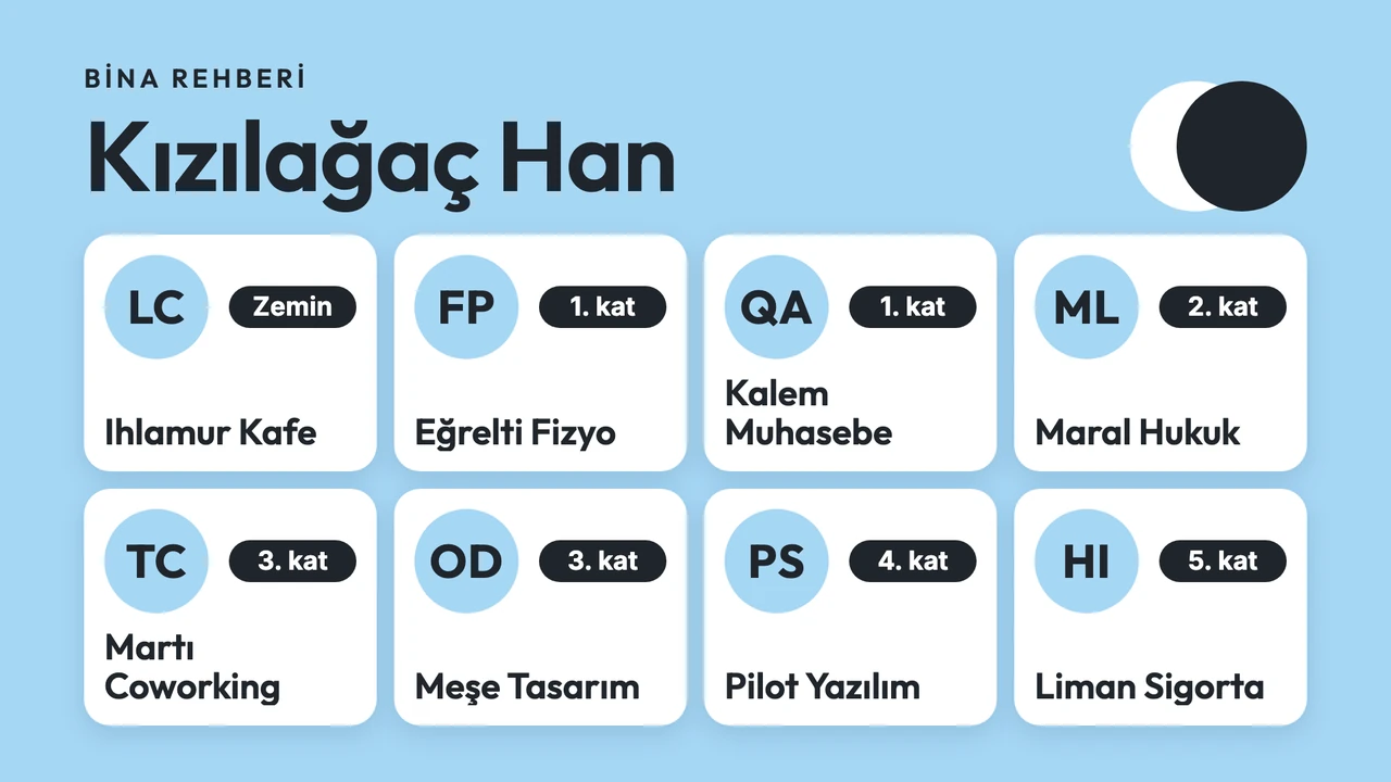 Kiracı kartları rehberi