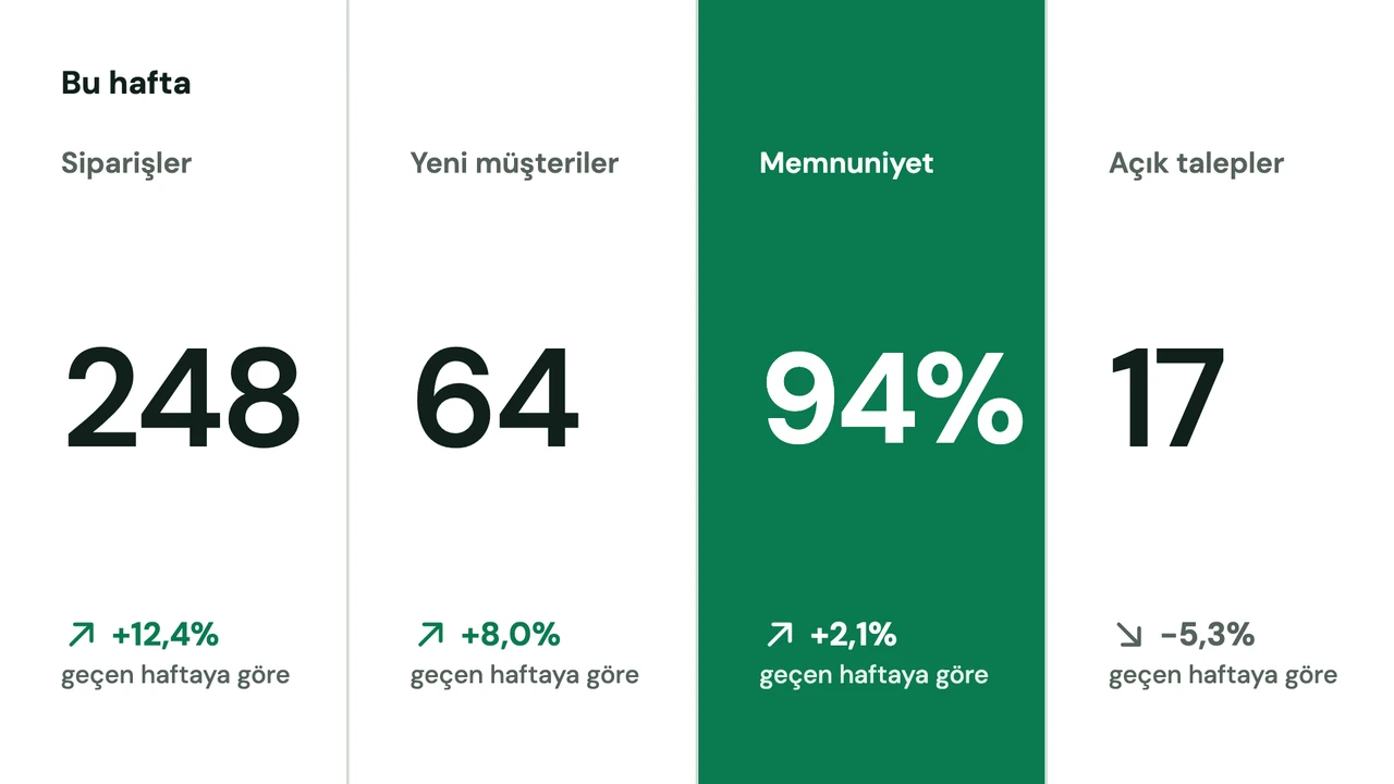Defter sütunu göstergeler