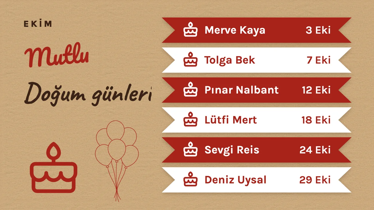 El yapımı doğum günü panosu