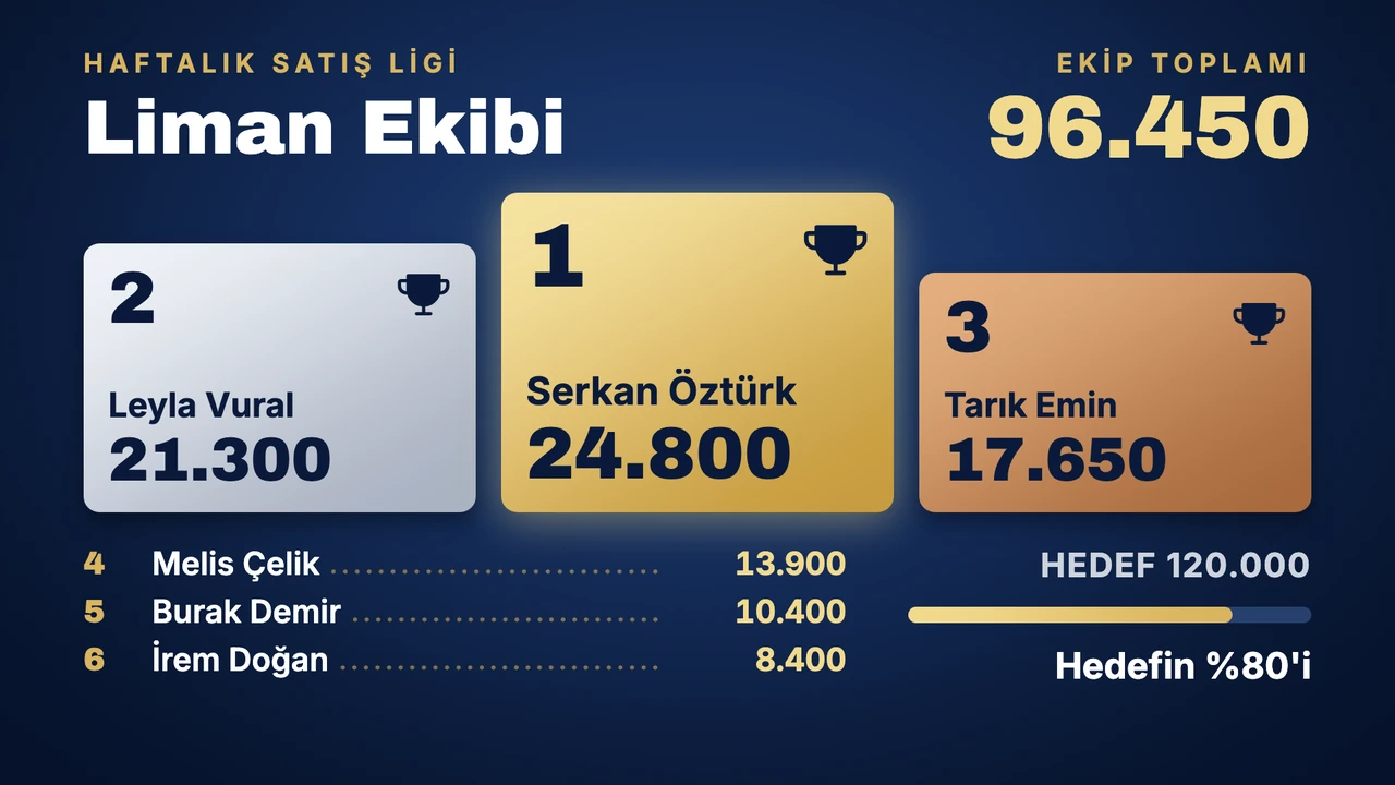 Ödül töreni lig tablosu