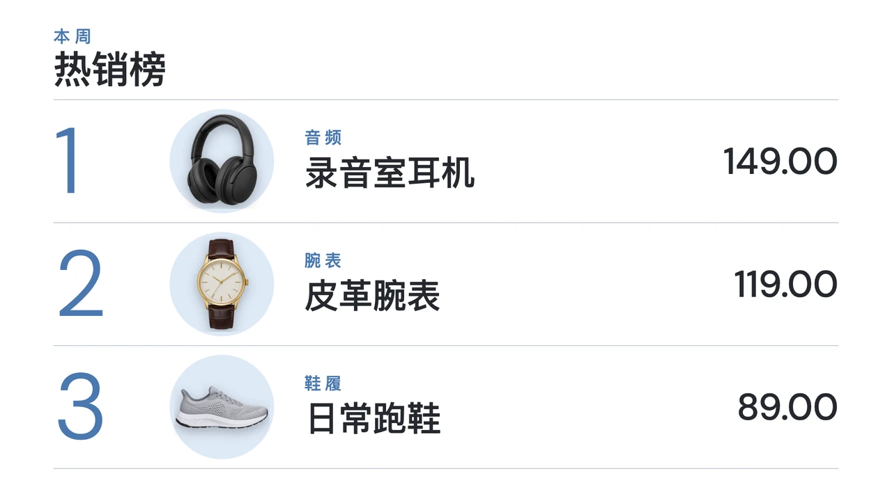 规格表式排行榜