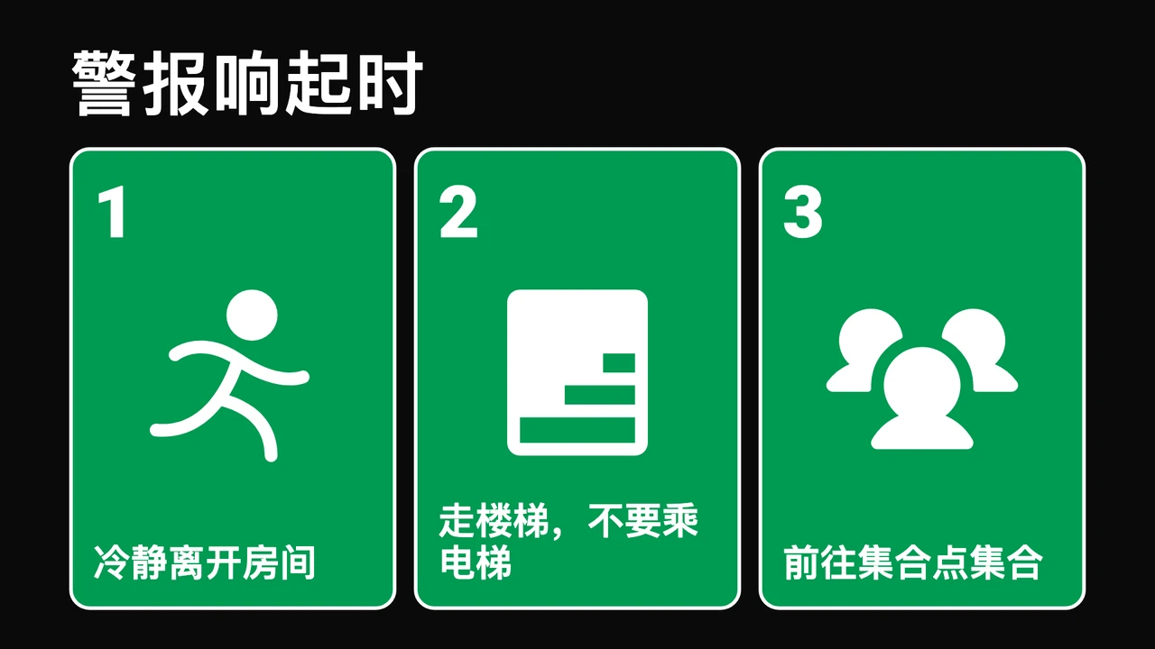 安全标志式疏散步骤