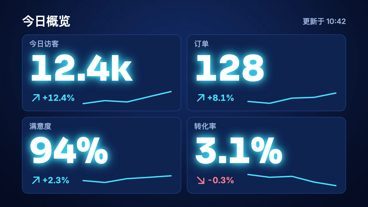 控制室数据看板